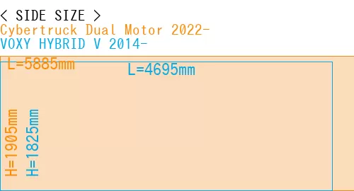 #Cybertruck Dual Motor 2022- + VOXY HYBRID V 2014-